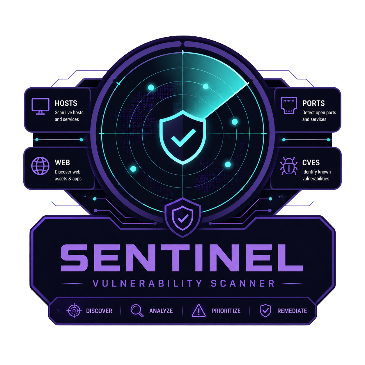 Sentinel Scanner